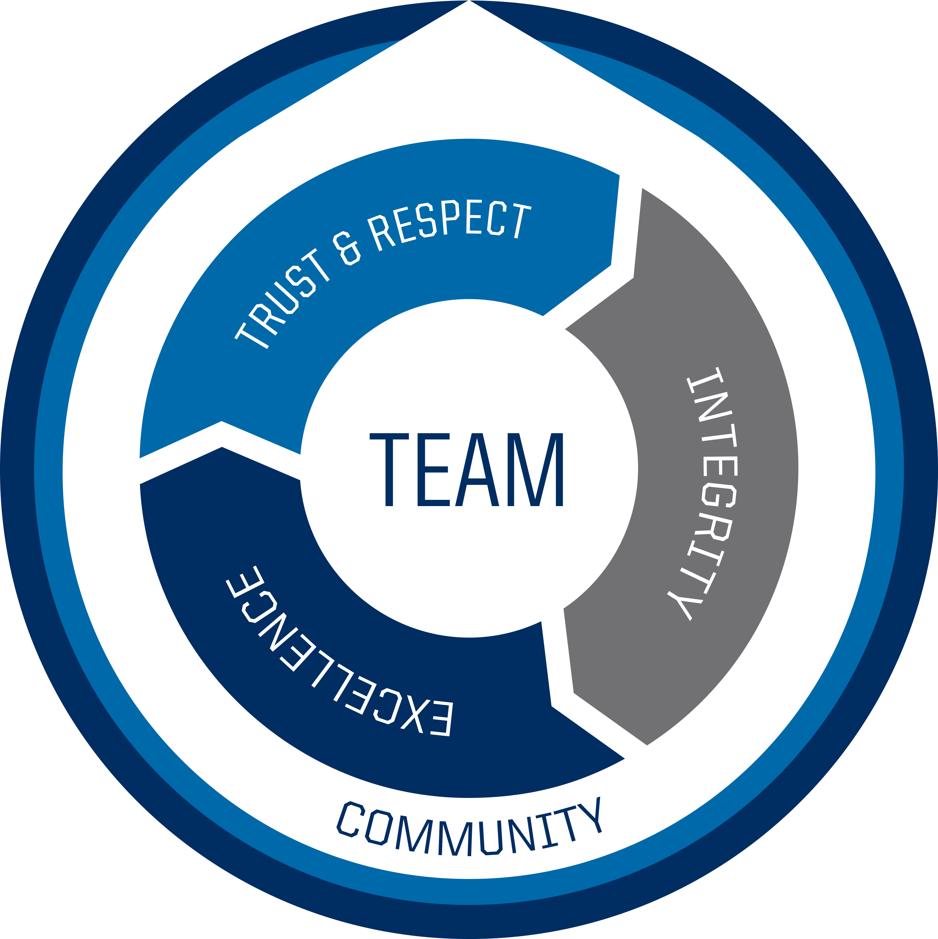 True North Vision True North Vision